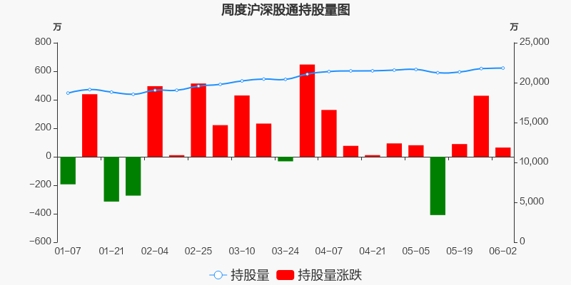 北新建材股票行情深度解析与观点阐述
