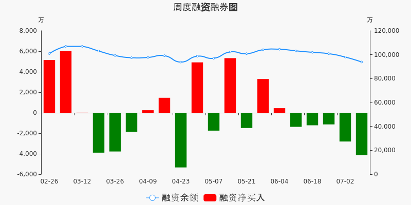 自行车配件 第79页