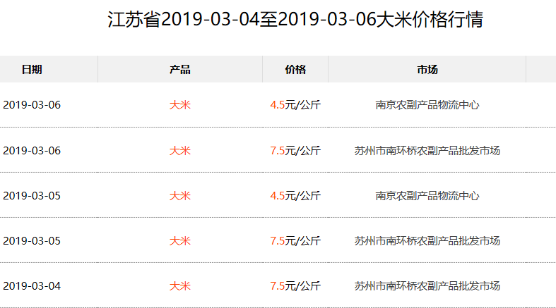 大米价格行情解析，探寻米香之旅，寻求内心平静的开始