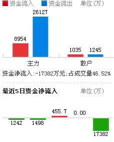 技术进出口 第111页