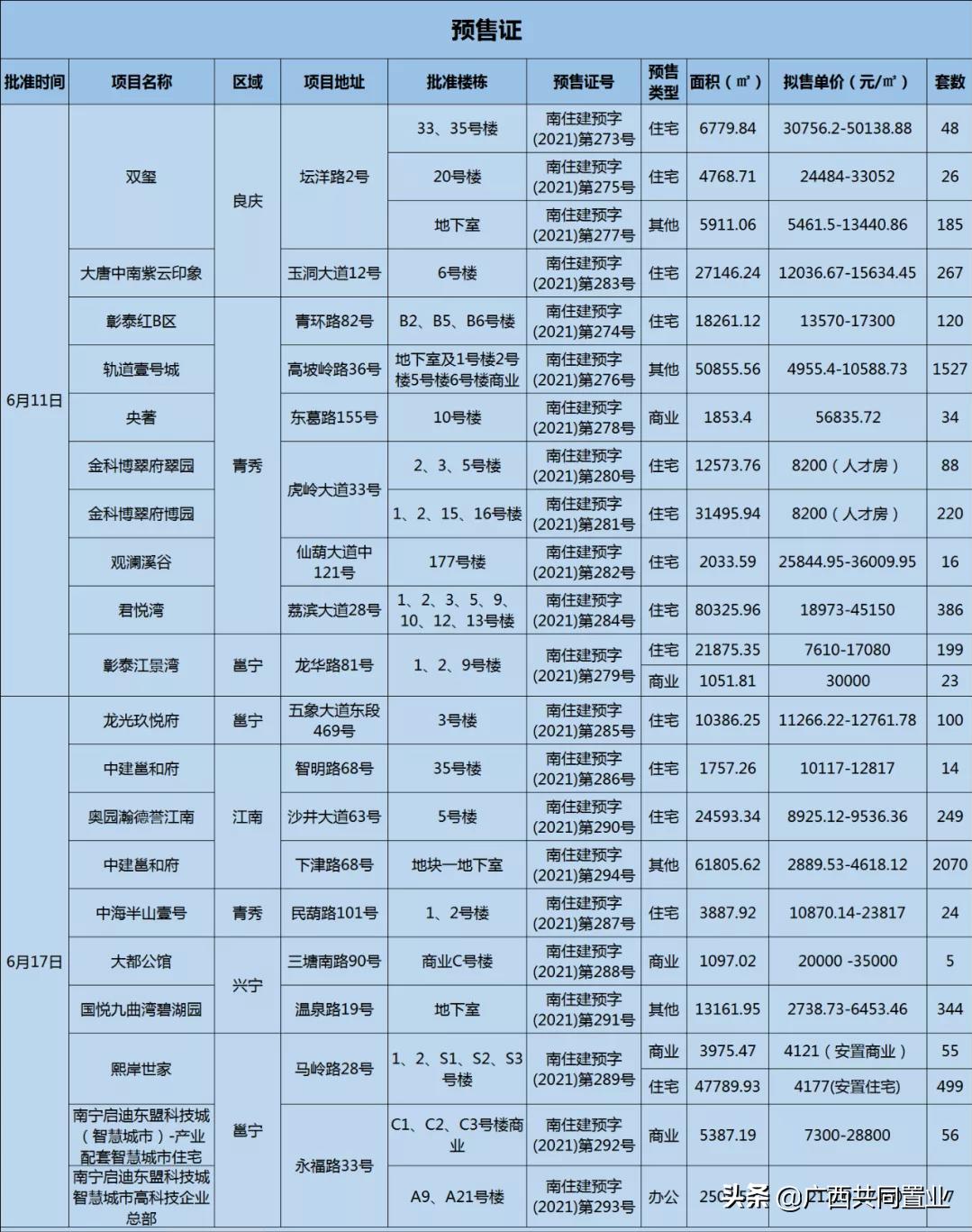 兴宁房价资讯，科技引领智能房产新时代