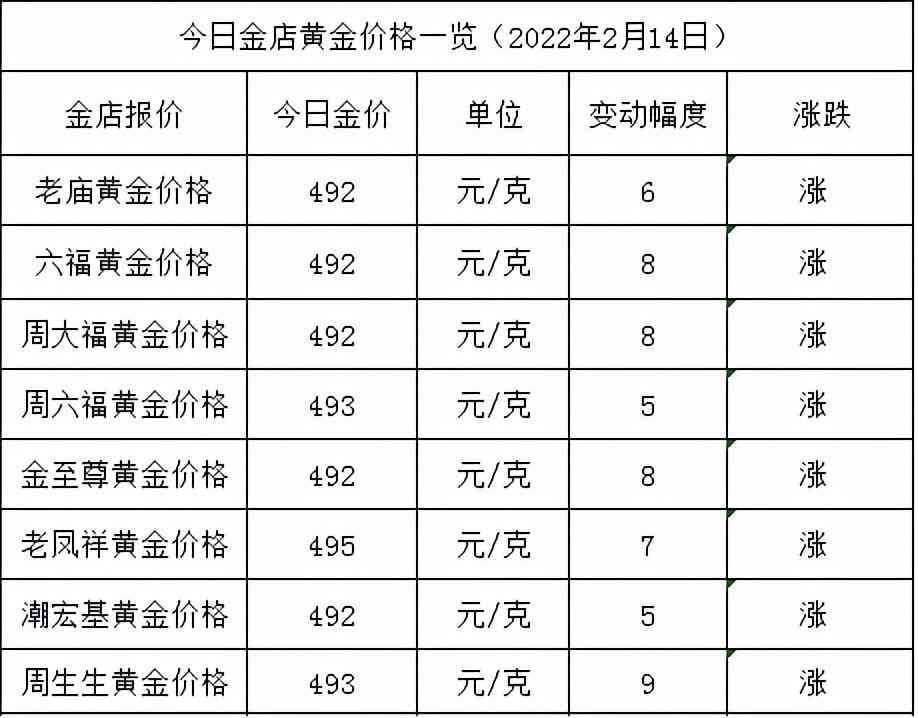 电器配件的生产销售 第64页