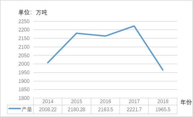 汽车零部件 第64页