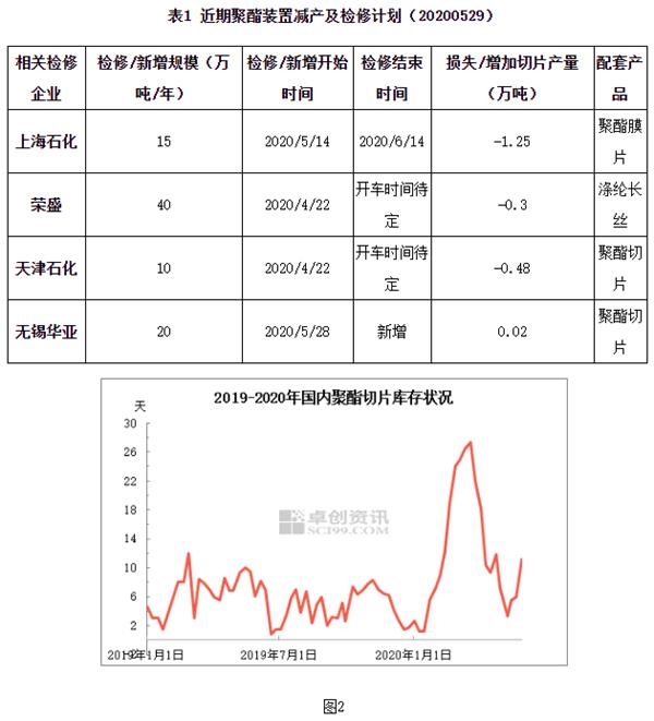 技术进出口 第67页