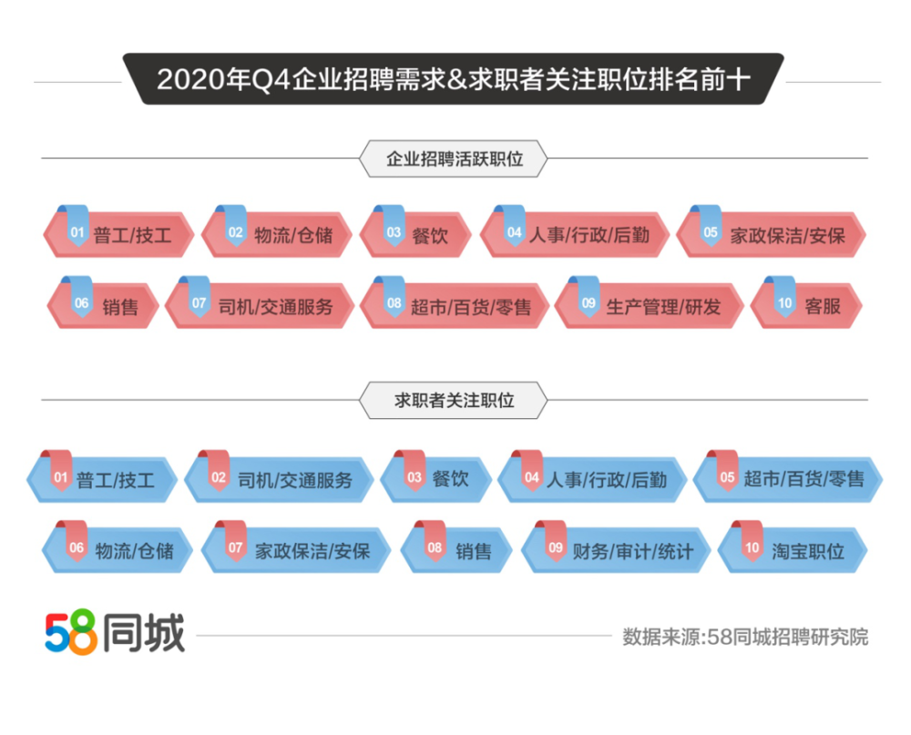 电器配件的生产销售 第56页