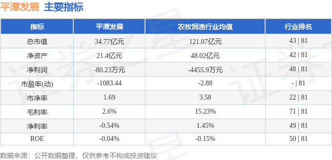 平潭发展股票行情深度解析，前景分析与投资机遇探讨