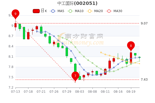 中工国际行情深度探析