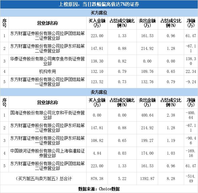 华通热力股票回顾与前瞻分析
