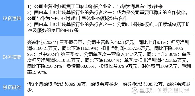 森兴科技股票，投资新焦点，引领未来趋势