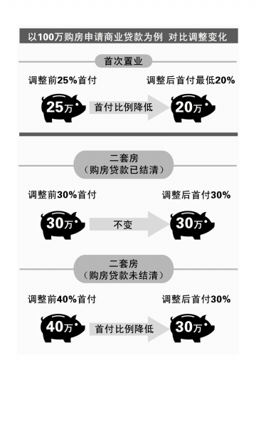 中国购房首付新规出炉，首付规则变革，开启购房新篇章！