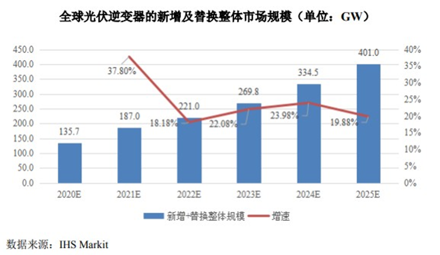智能光伏股票，科技之光引领未来生活新篇章