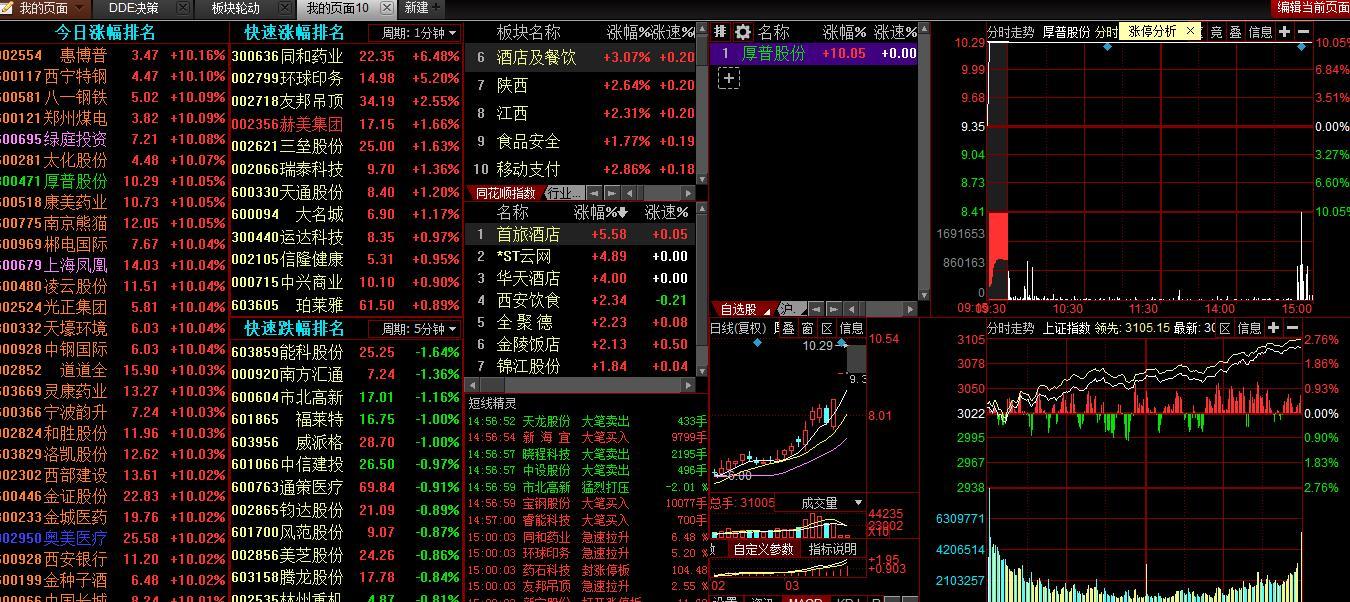 中路股票行情解析，市场走势分析与个人观点分享