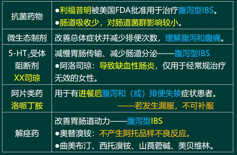 小巷深处的隐藏宝藏，肠易激最新有效药物