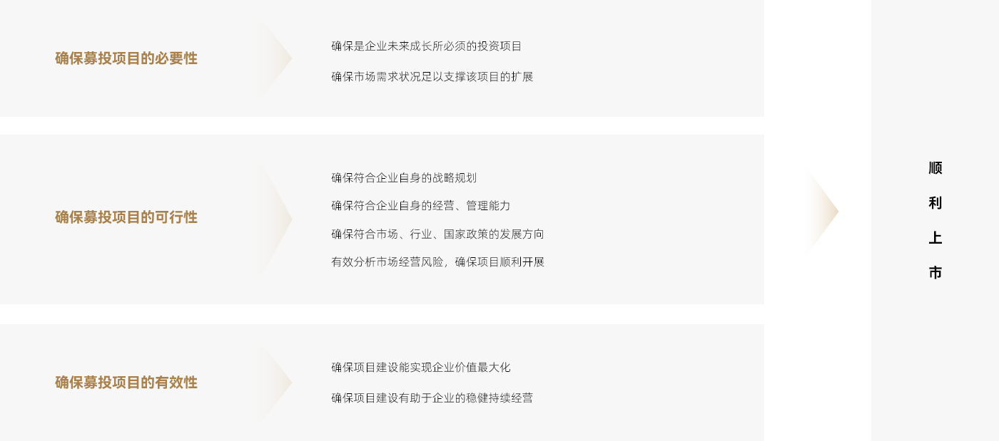 上市募投可研报告编写指南，从初学者到进阶用户的实用指南