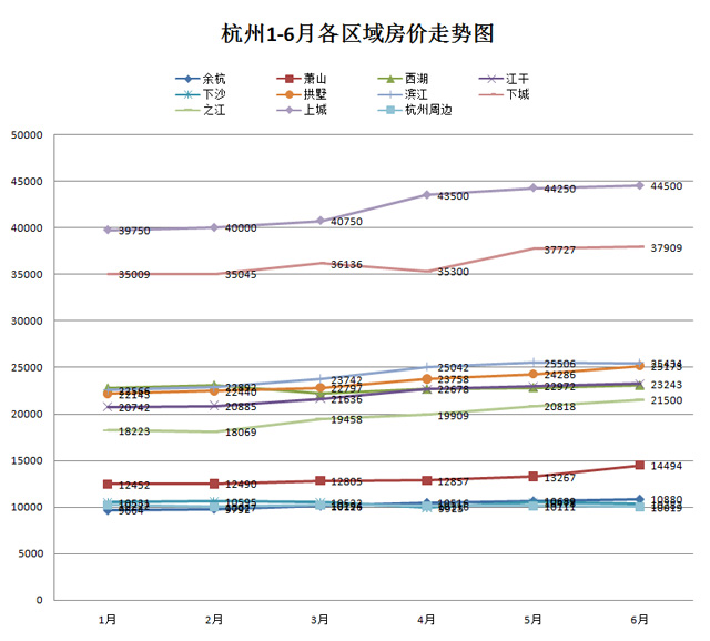 科技引领未来重塑居住新纪元，最新房价走势分析