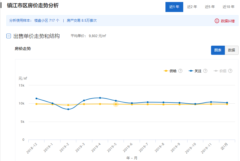 最新房价数据发布，小城房价故事揭秘