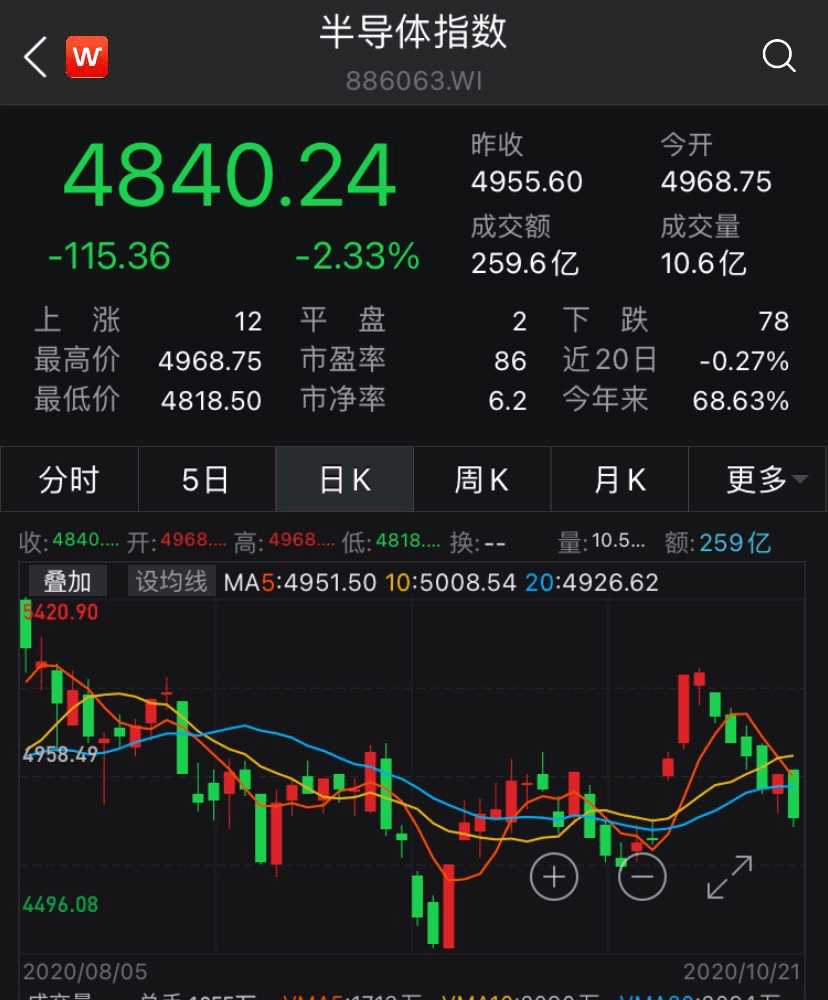 半导体行业龙头股票深度解析，市场领军者的崛起与挑战