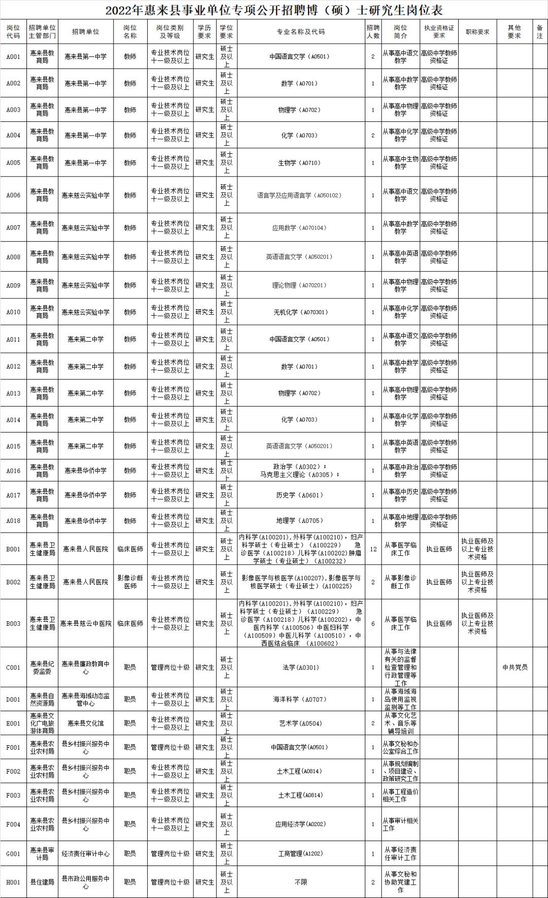 惠来最新职位招聘，变化中的机遇，学习成就未来之路