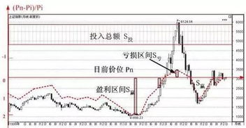 股票投资技能的起源与探索，如何了解股票投资并学习投资技能？