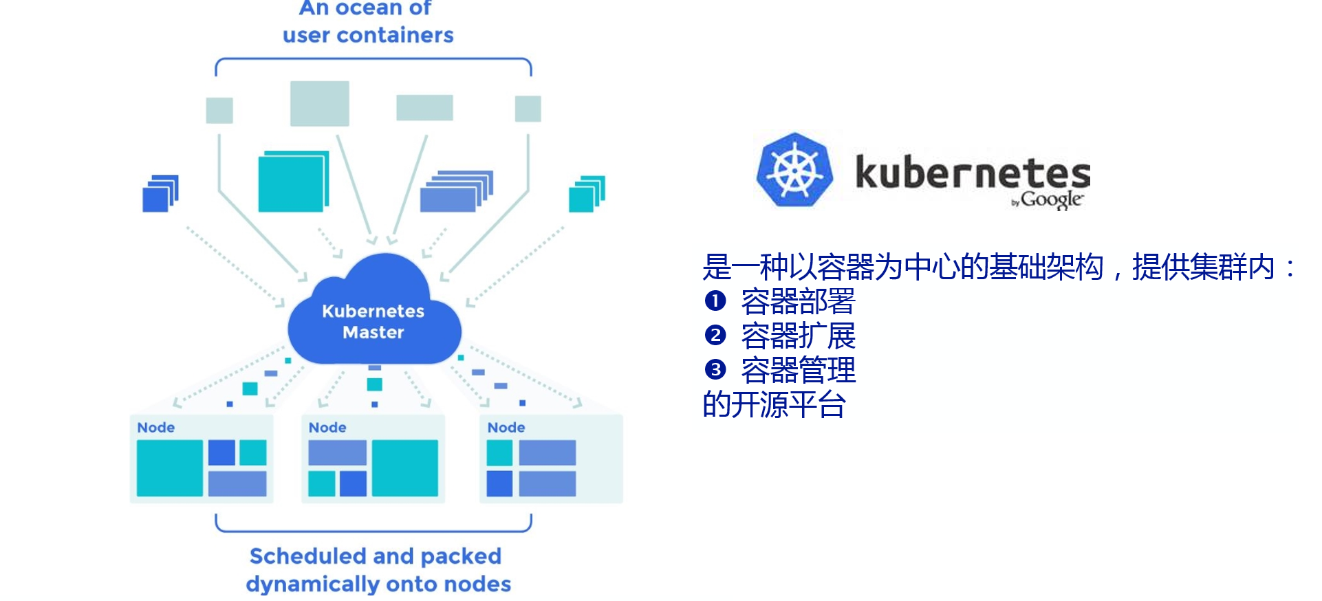 Kubernetes最新版本信息及自然美景的心灵之旅探索