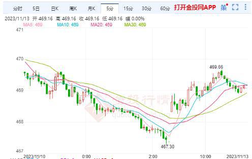 黄金实时走势分析，科技与生活的无缝对接之旅