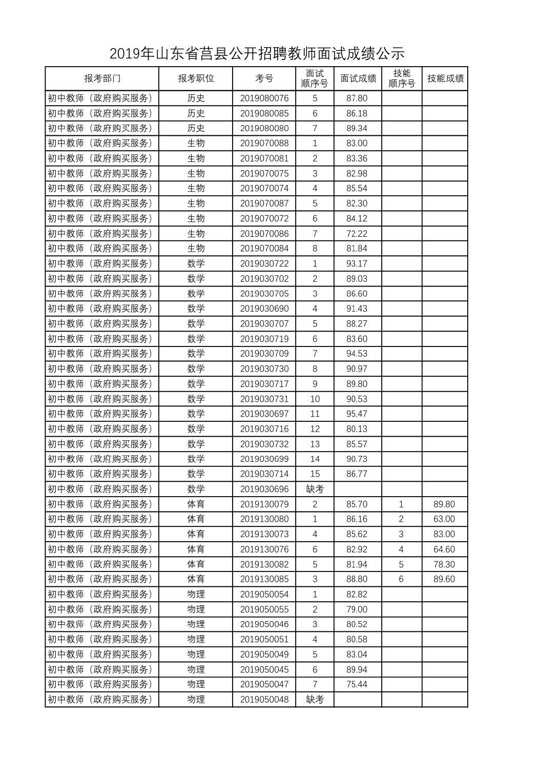 莒县工厂招聘信息，开启一段温馨的求职之旅