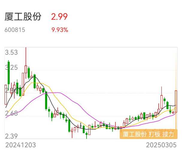600776股票行情深度解析