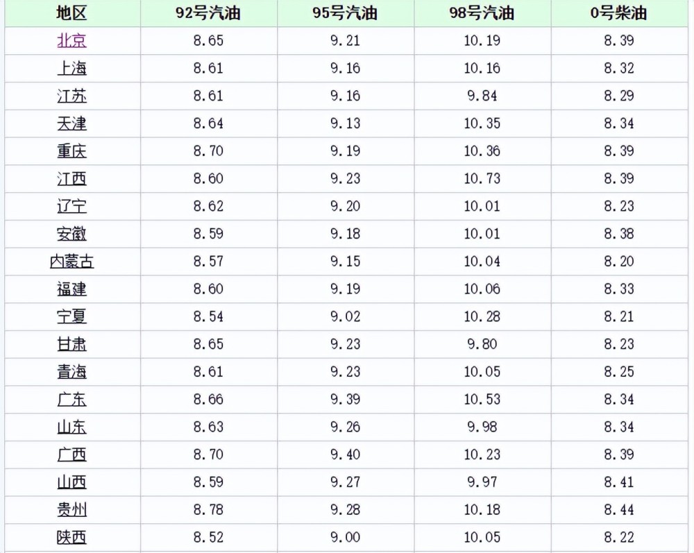 佛山汽油价格探讨，深入分析某种观点的分析