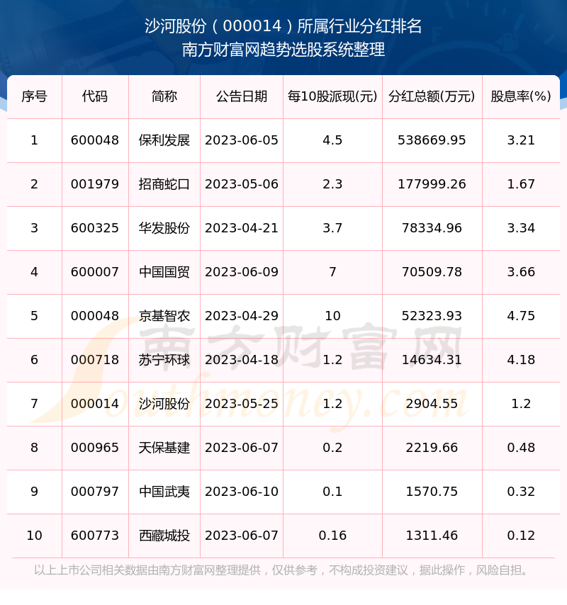 沙河股份最新动态更新，公司最新进展报告发布