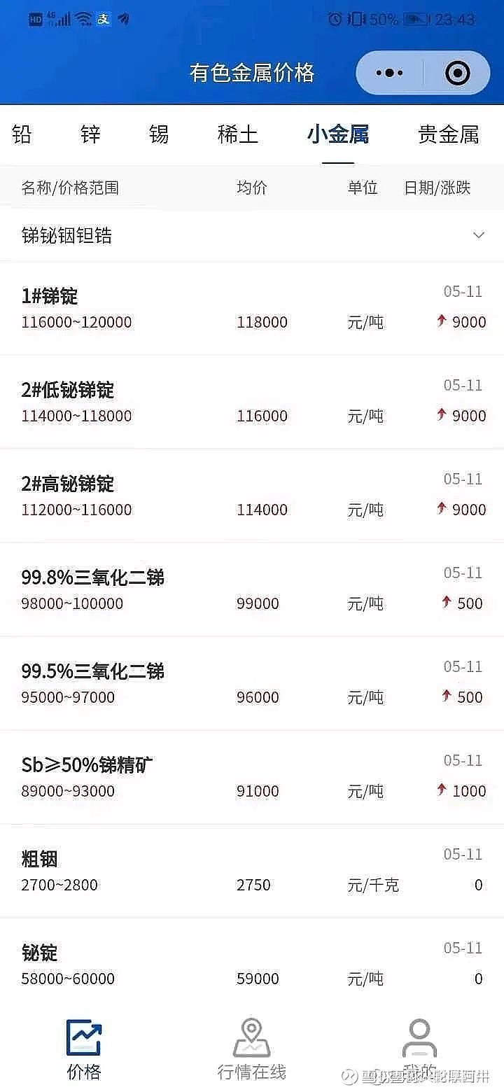 今日锑矿石价格行情走势分析，最新市场动态及价格变动趋势揭秘