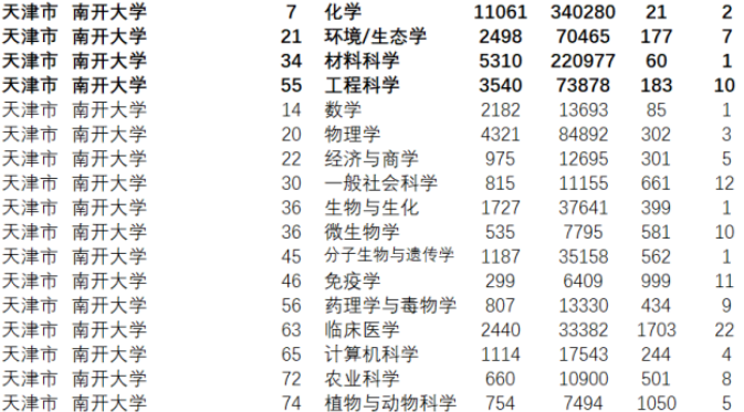 南开大学最新排名，探寻中国顶尖学府典范的典范之路