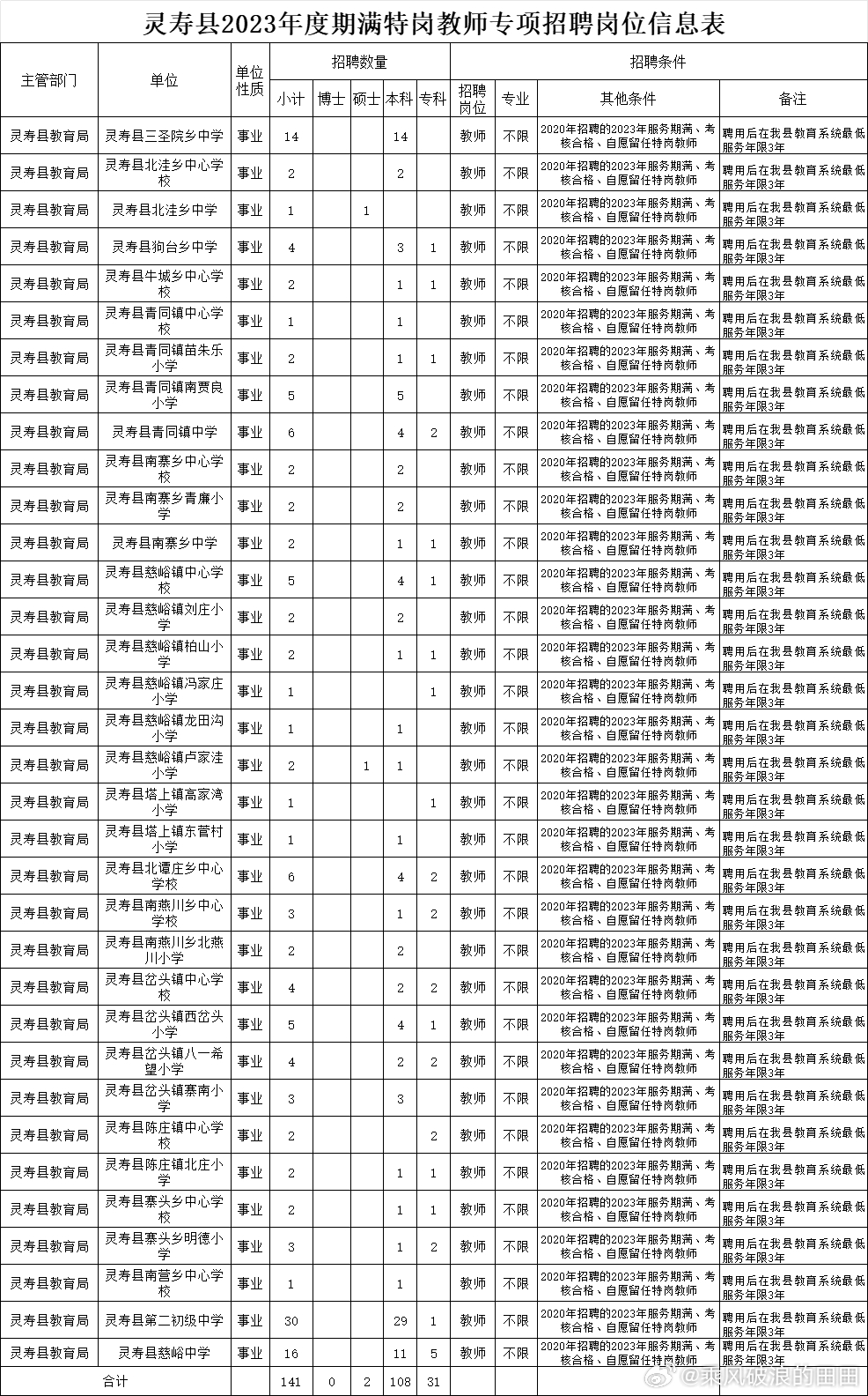 灵寿最新招聘探索自然美景之旅，寻找内心平静之旅的启程点