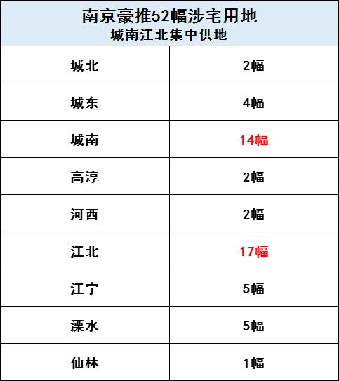南京漂水最新房价趋势及分析