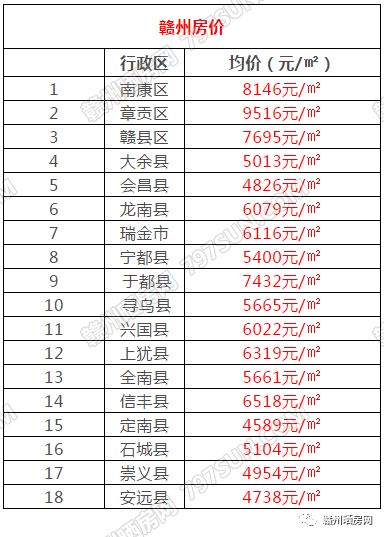 龙南龙翔国际最新房价，探寻房价背后的温馨家园故事