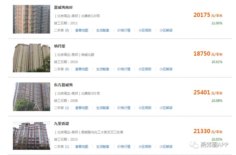 怀宁高河最新房价走势及分析