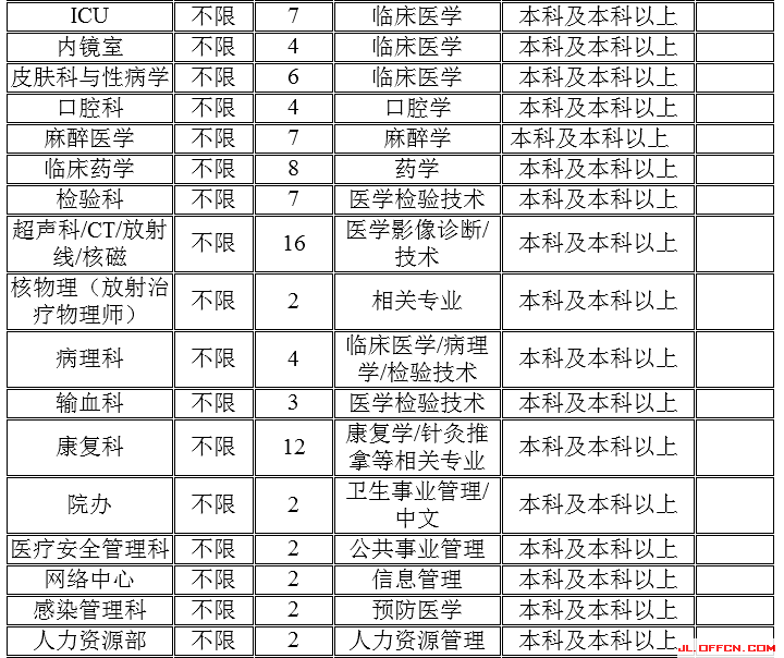 梅河口最新招工信息全面概览