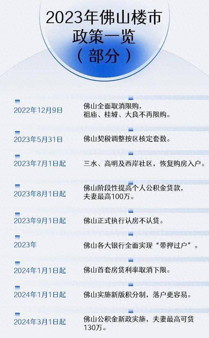 佛山楼市新政下的温馨家园故事揭秘