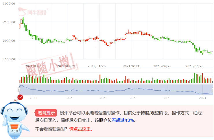 贵洲茅台股票最新价格深度分析与观点阐述