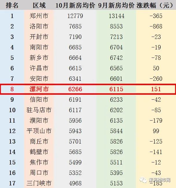 漯河市最新房价，科技重塑居住新纪元，智能生活与房价同步上升