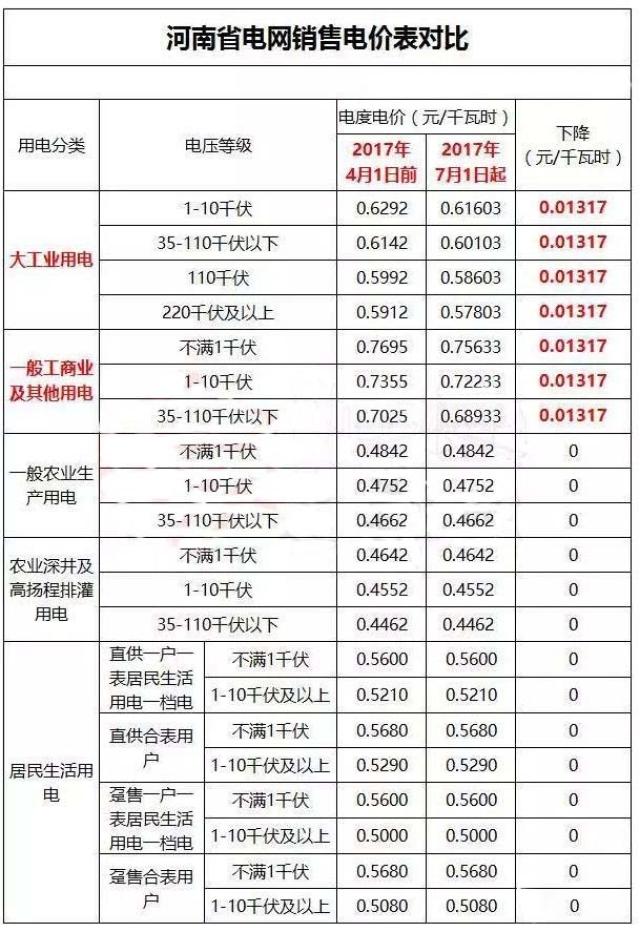 河南省最新电价表调整，变化引领学习之光，自信铸就未来