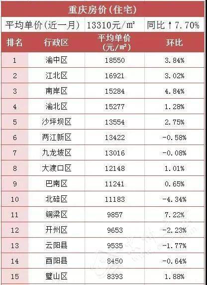 荣昌区最新房价概览，探寻宁静乐土的居住价值之旅