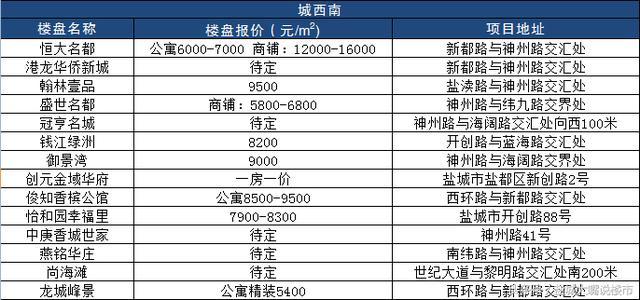盐城滨海最新楼盘房价，科技前沿与生活共舞的理想居所