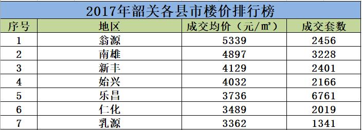 韶关乳源楼盘最新报价，繁荣背后的故事揭秘