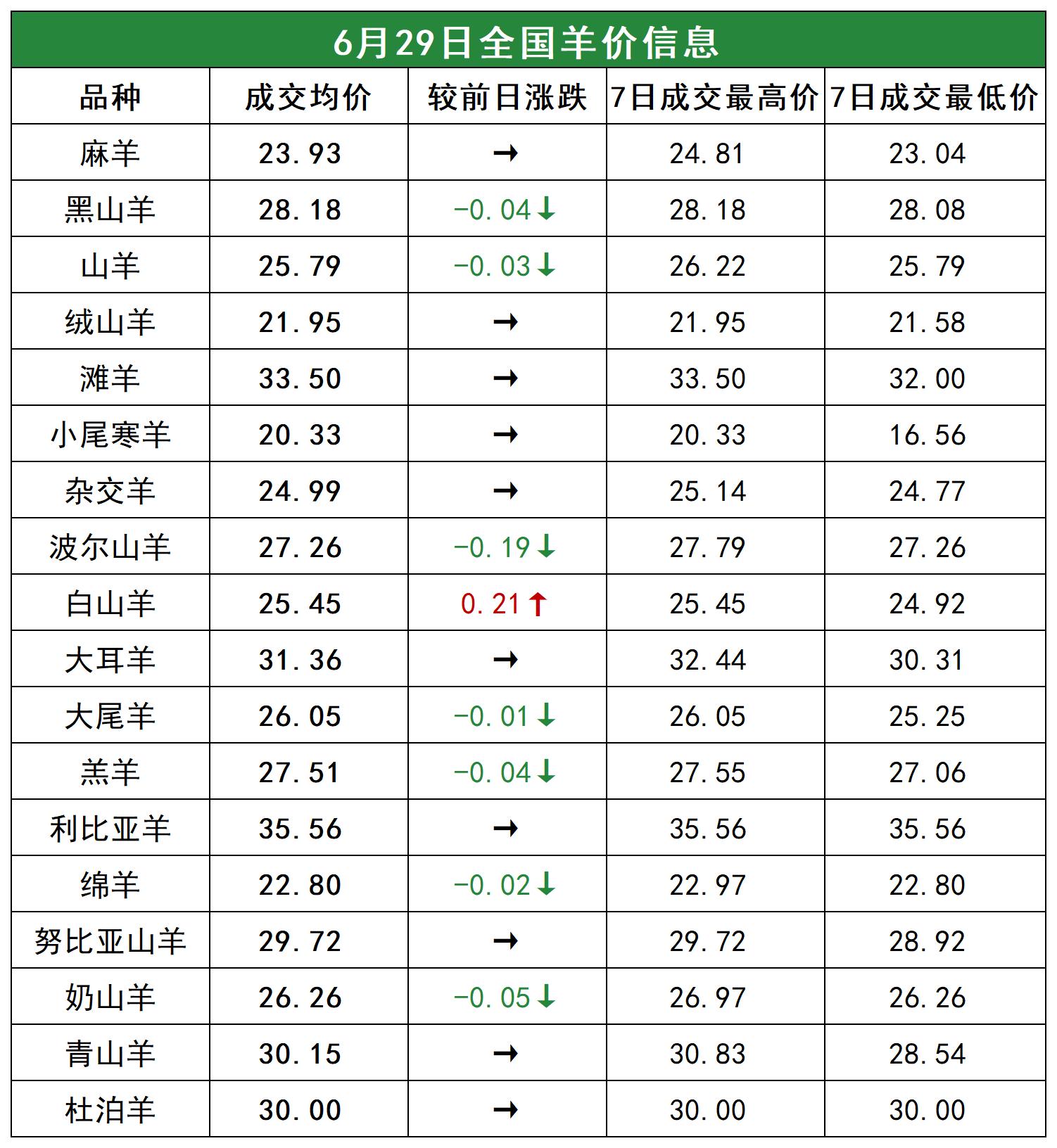羊行情最新预测走势分析🐏📊