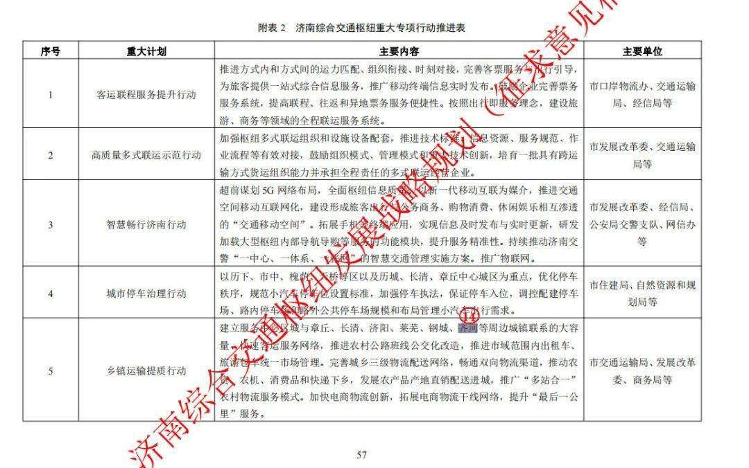 齐河划归济南最新新闻