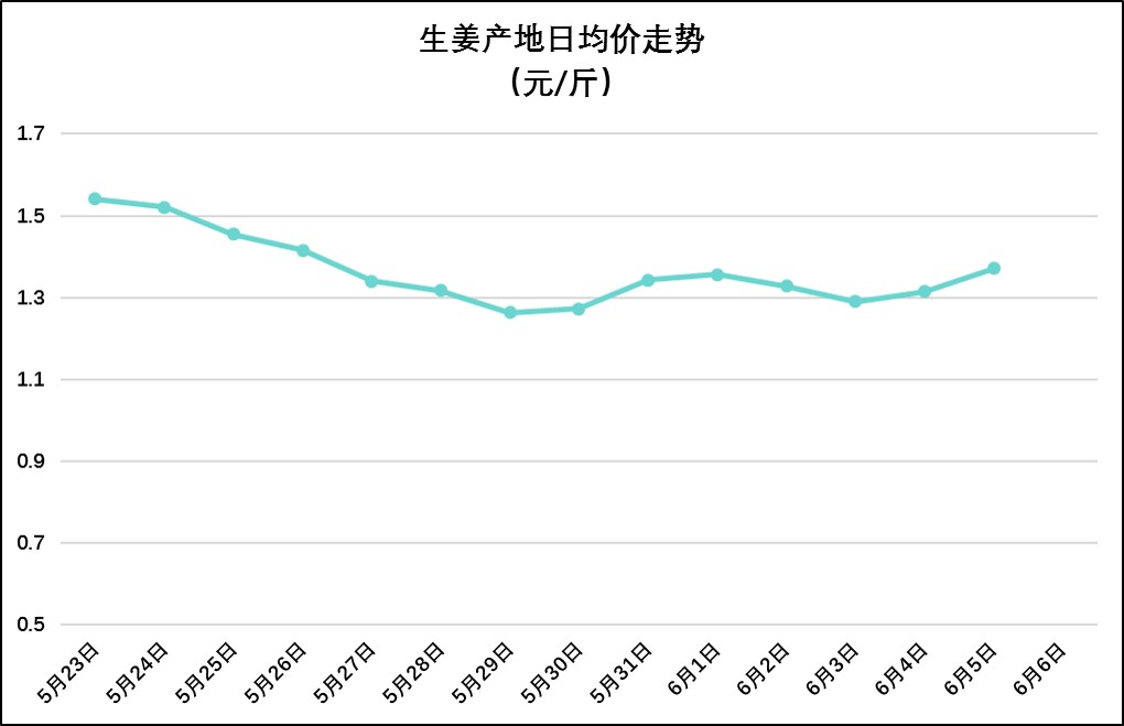 汝城生姜最新价格行情，变化中的机遇与自信的力量解析