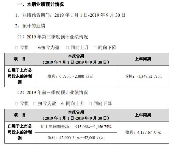 电器配件的生产销售 第16页