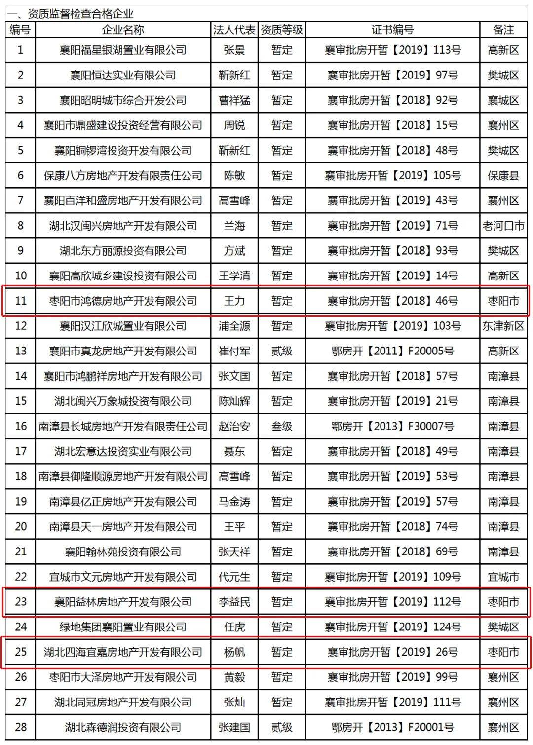 枣阳房产网实时更新，最新房源信息汇总