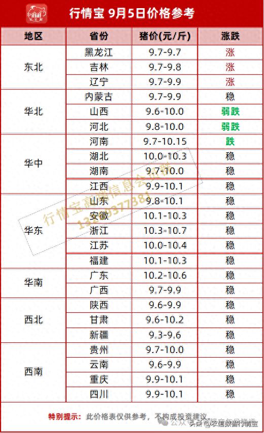 今日全国猪价最新预测，探寻内心平静的旅程