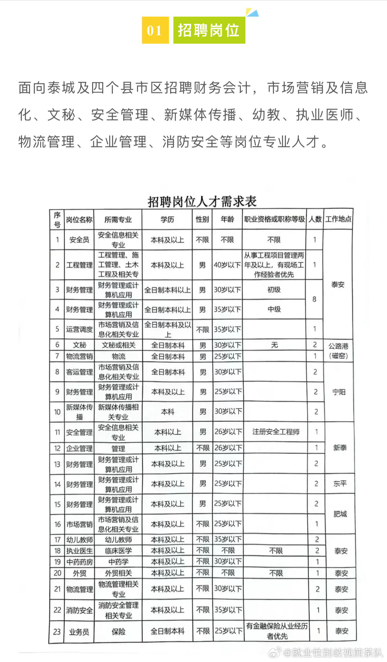 科技引领未来，工作触手可及——58同城枣强最新招聘信息汇总